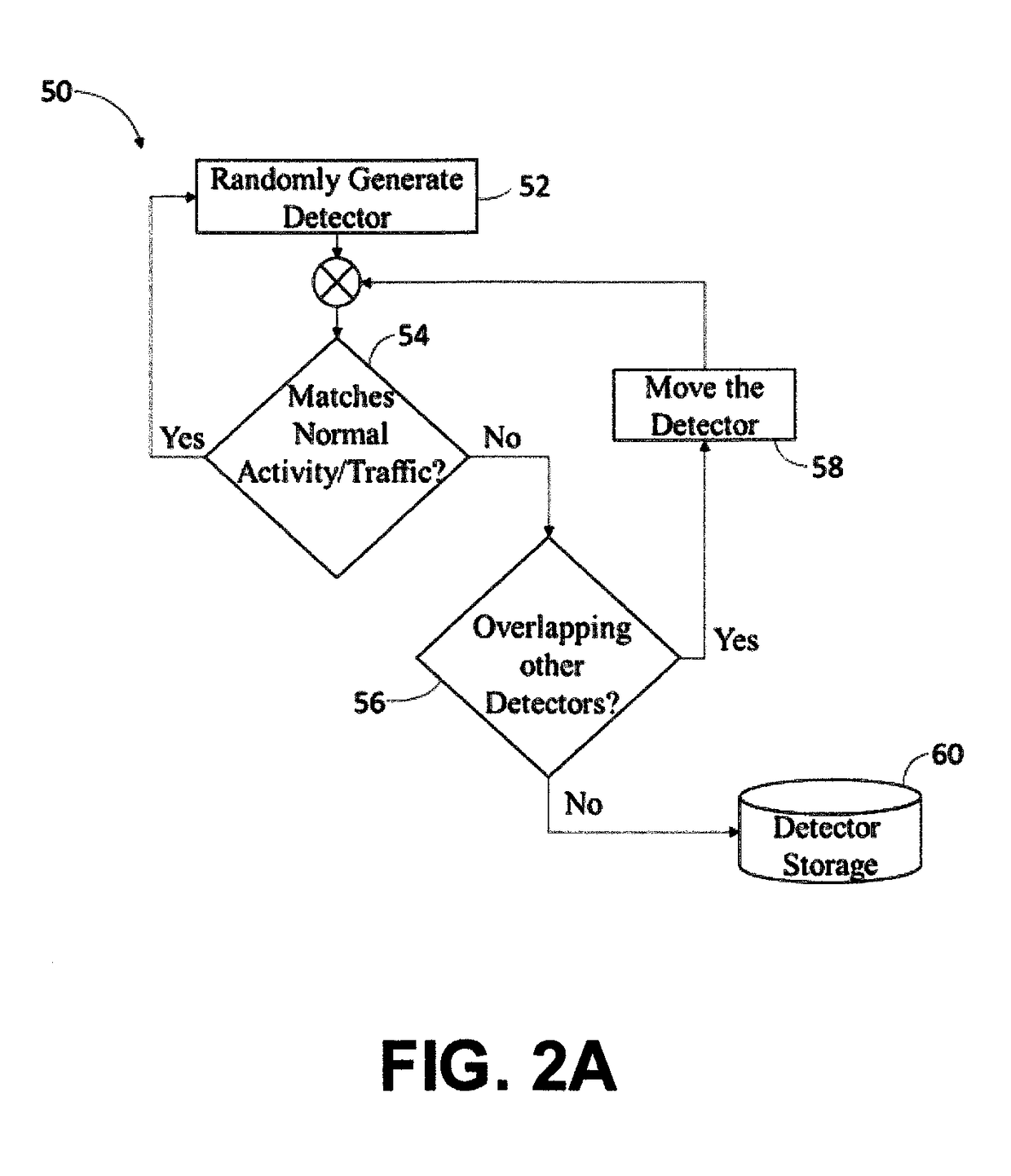 Digital immune system for intrusion detection on data processing systems and networks