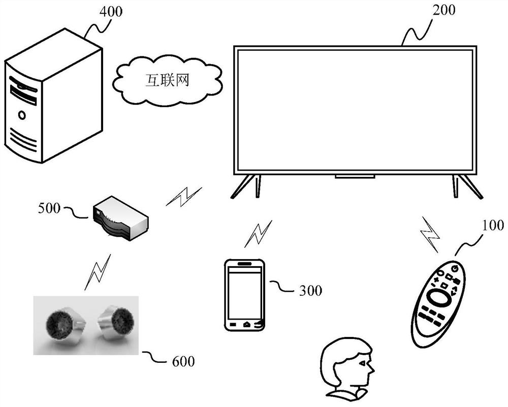 Display equipment, external sound equipment and audio output method of external sound equipment