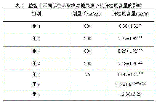 Alpinia oxyphylla leaf extract and preparation method and application thereof