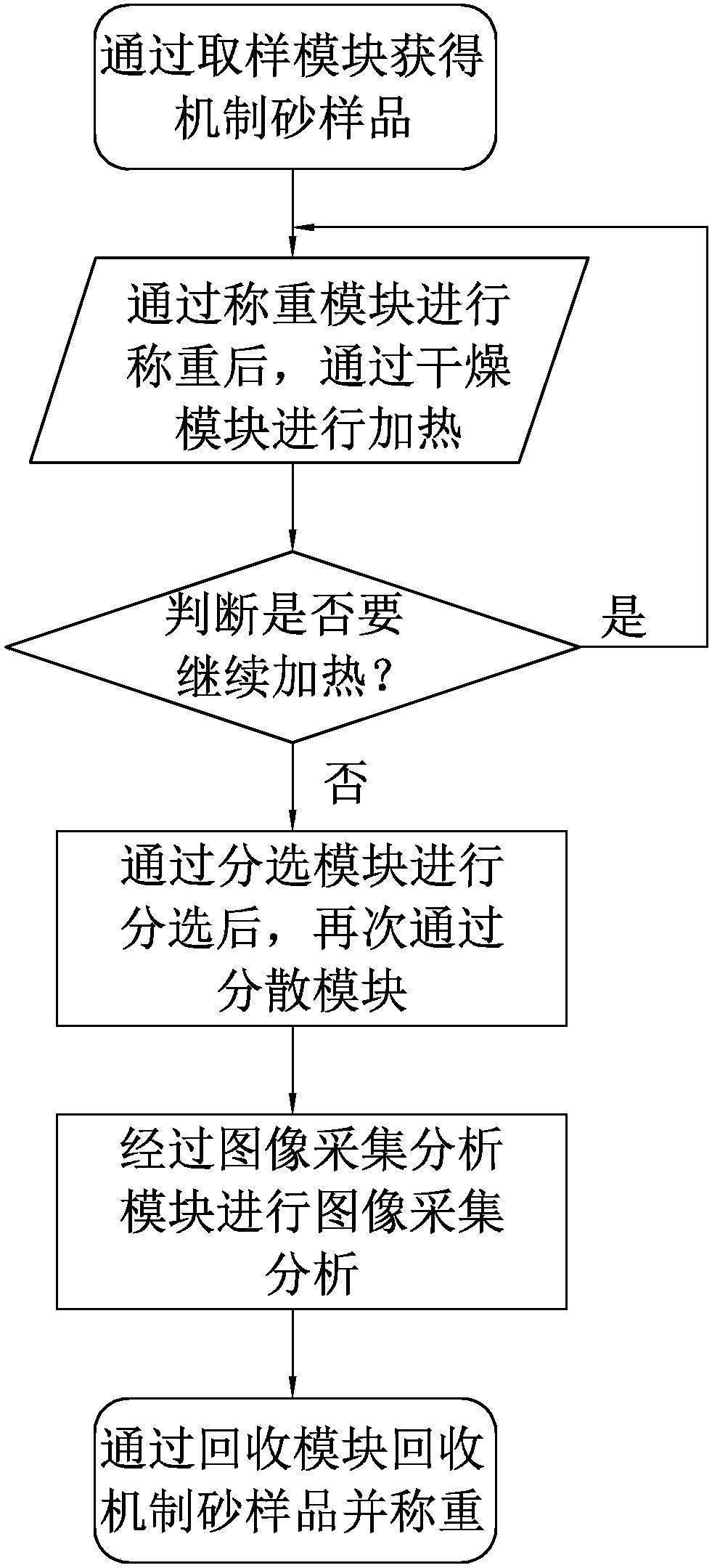 Online detection device and online detection method for machine-made sand