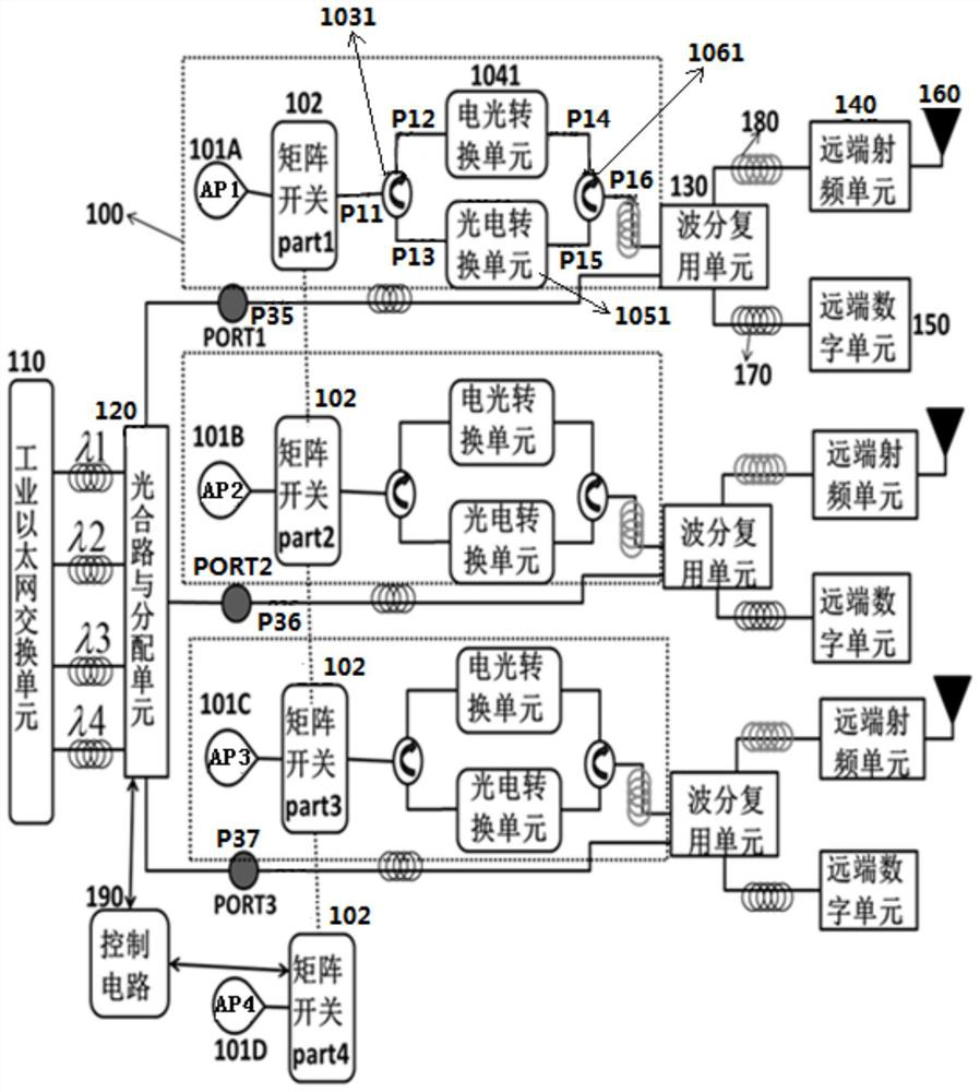 An Integrated Industrial Network Switching System