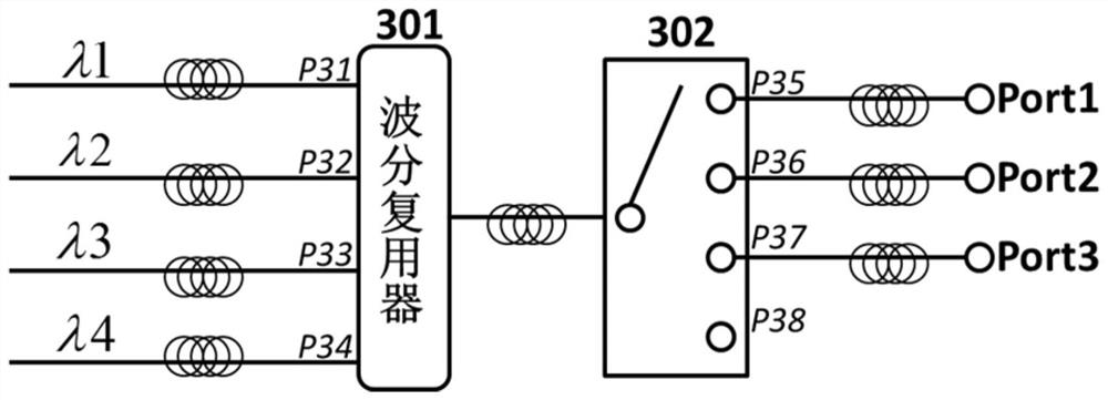 An Integrated Industrial Network Switching System