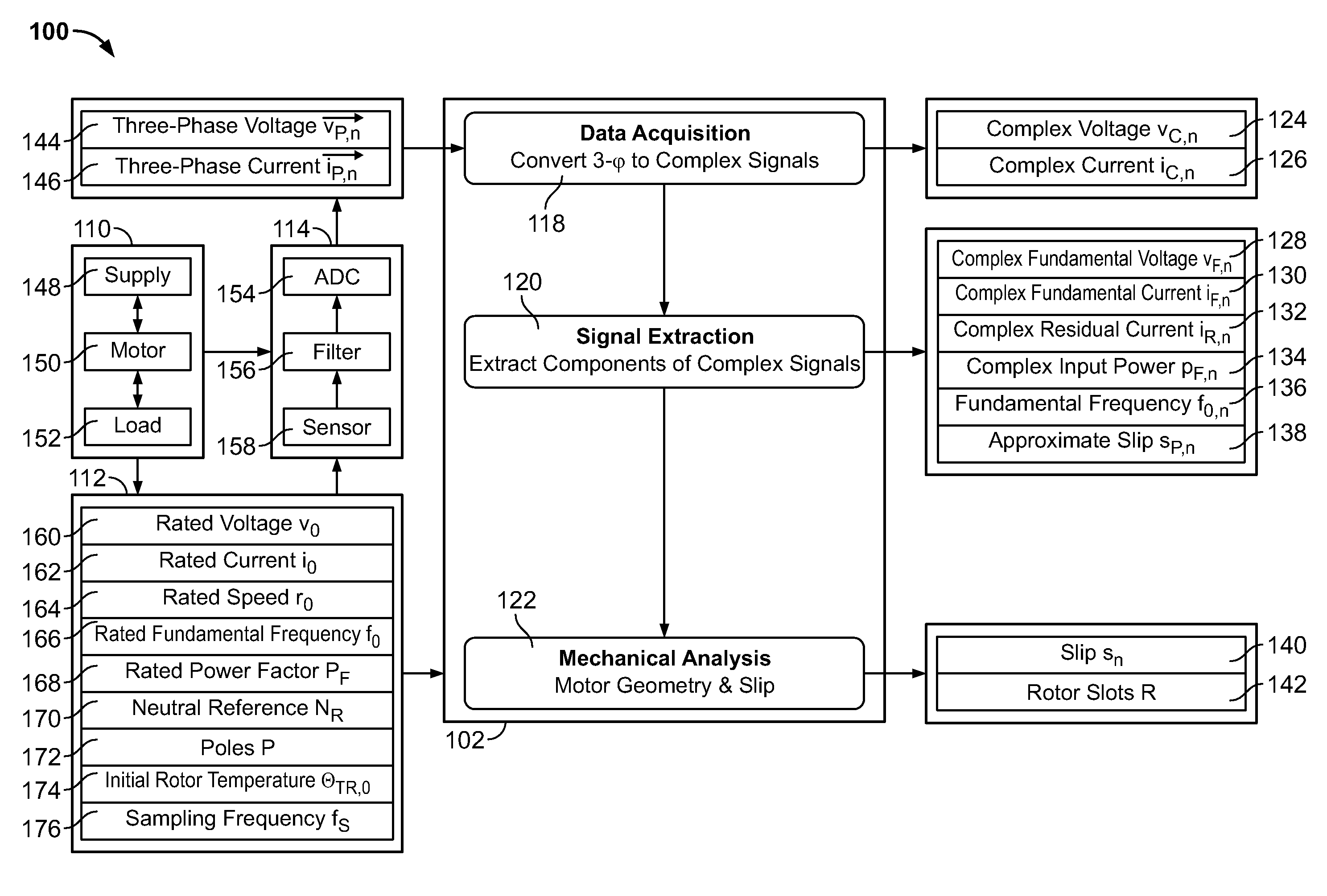 Complex phase locked loop