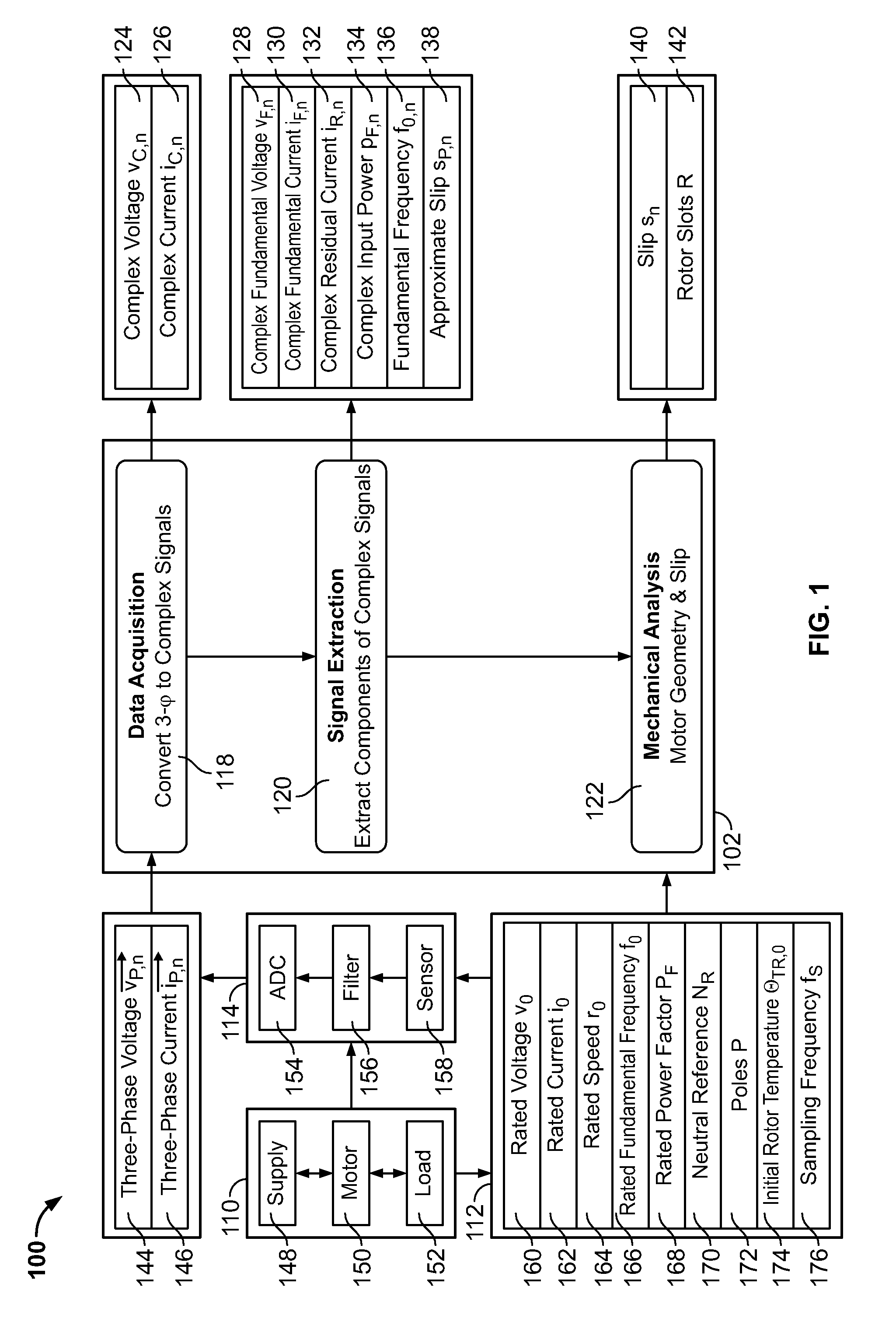 Complex phase locked loop