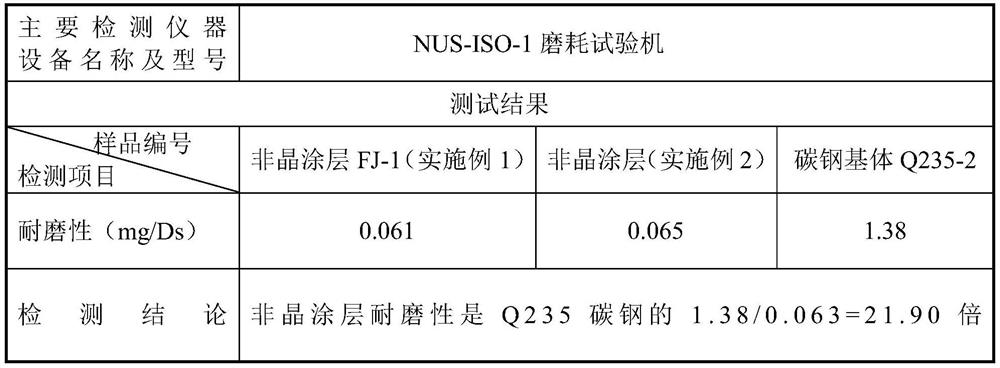 Spraying material for inner surface of electricity channel of diamond type power distribution network and preparation method thereof