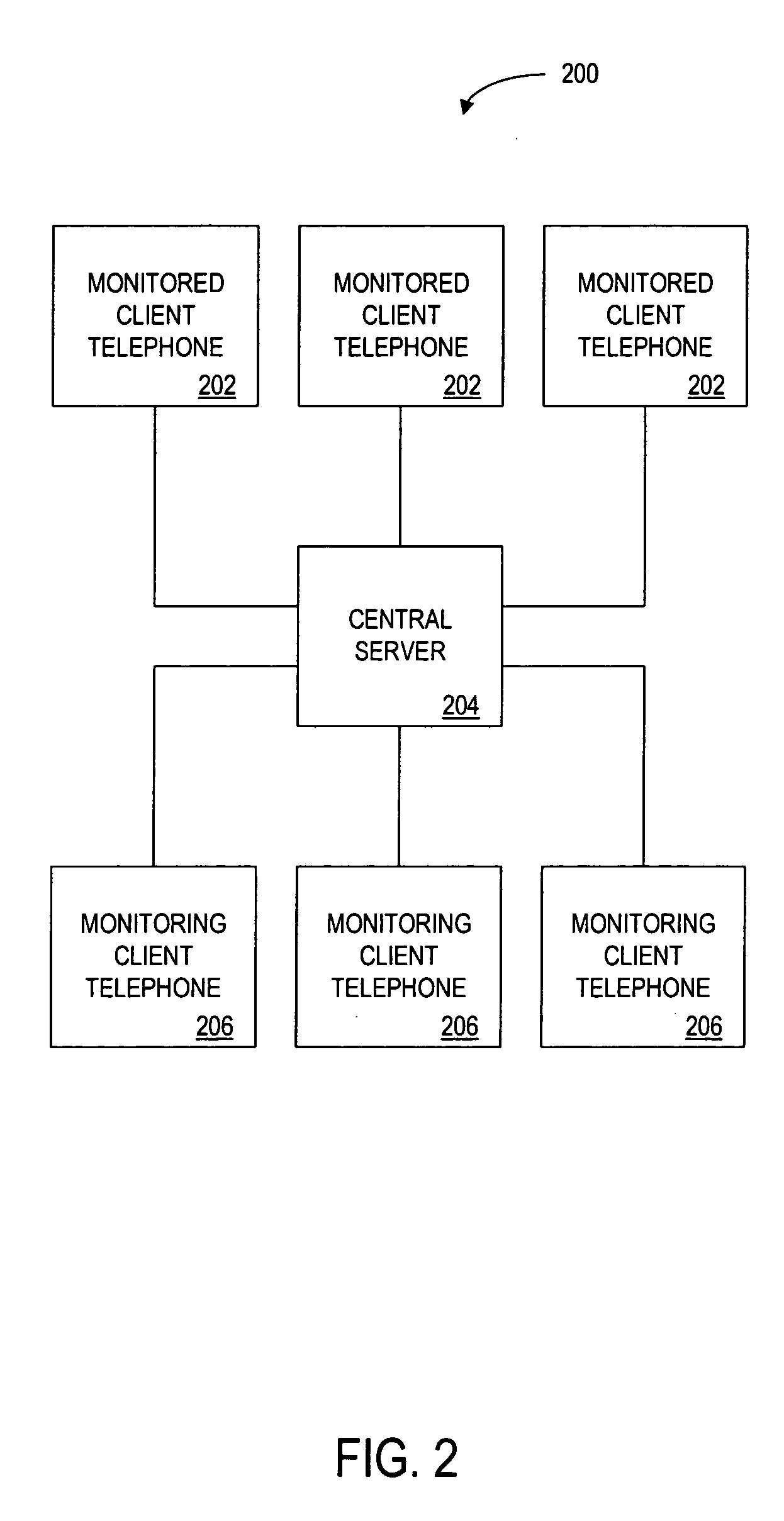 Method and apparatus for monitoring telephone status