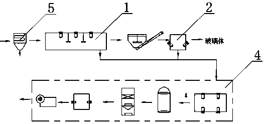 Solid and liquid hazardous waste plasma cracking and vitrification disposal equipment and solid and liquid hazardous waste plasma cracking and vitrification disposal method