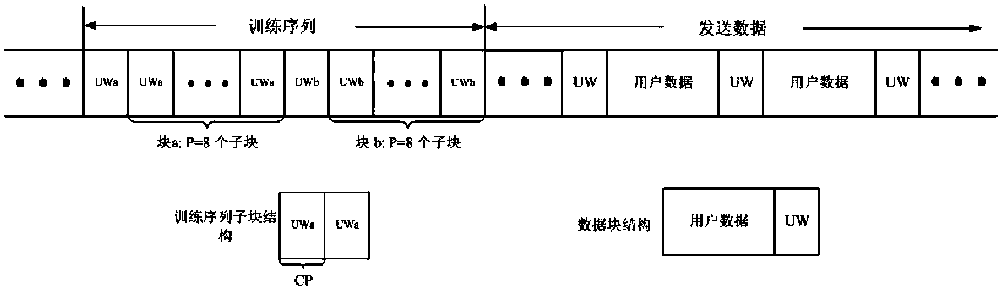 IQ imbalance compensation method based on Golay complementary sequences