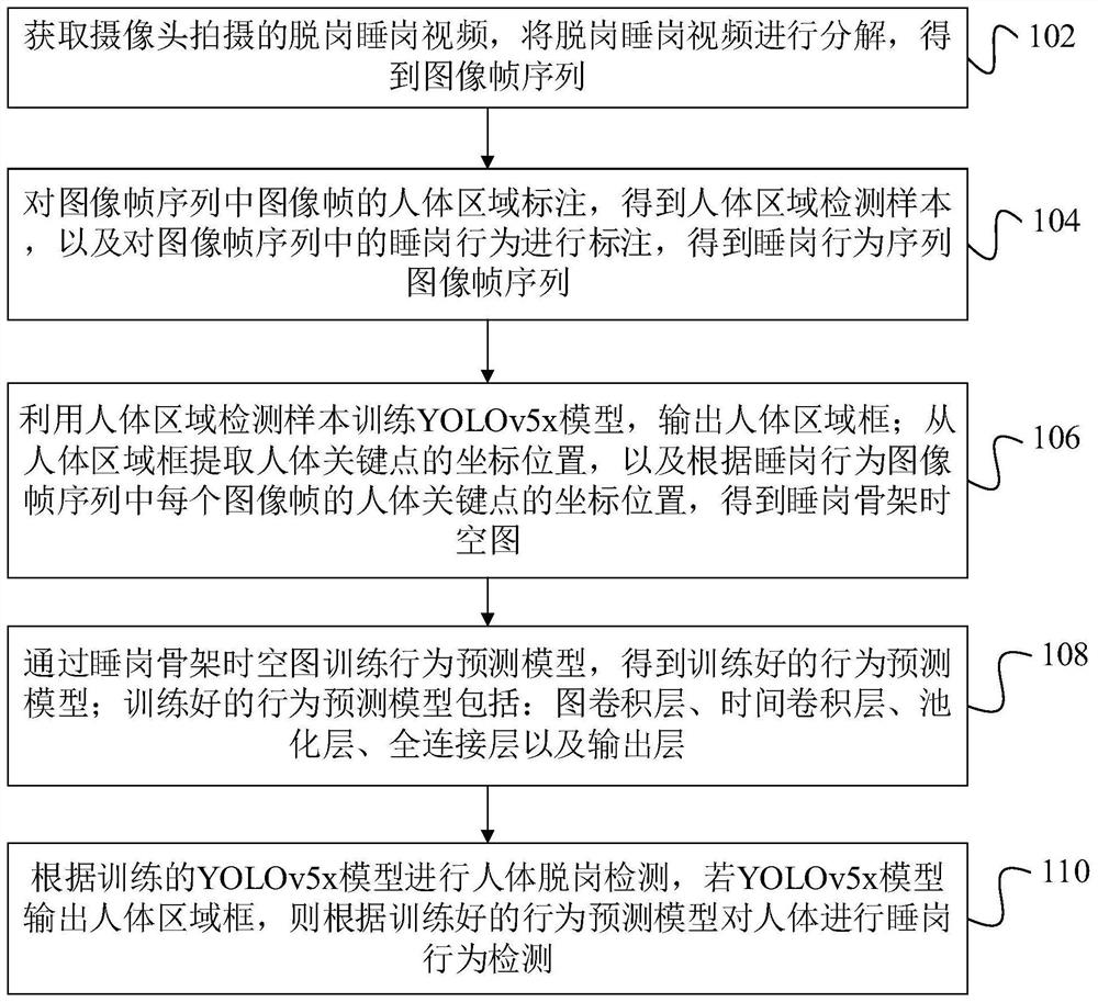 Anti-off-post and anti-sleep-on-post detection method and device