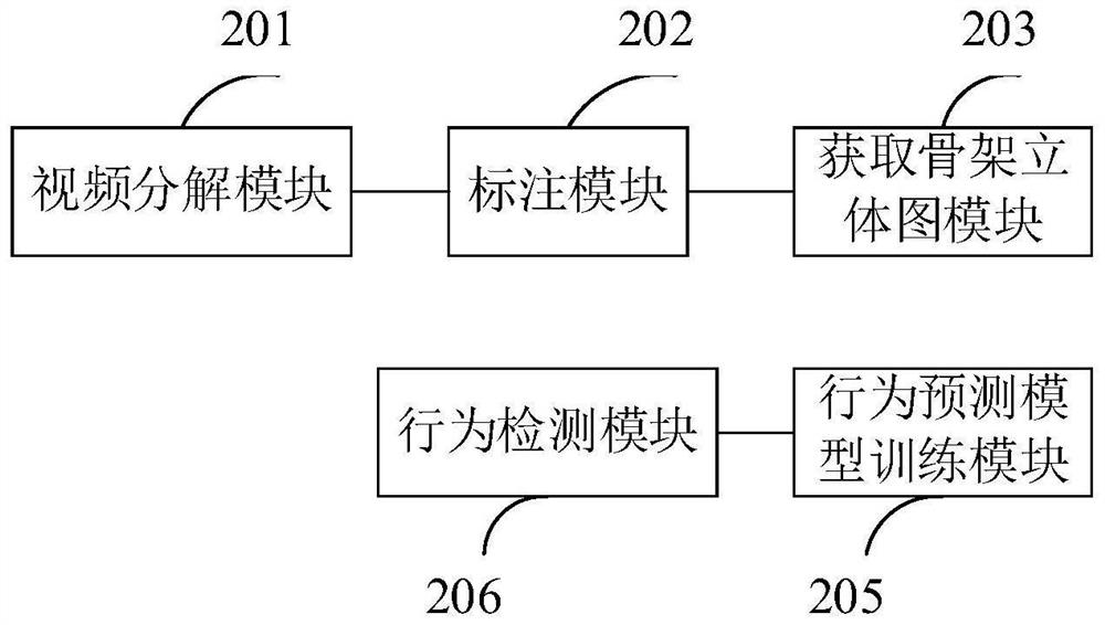 Anti-off-post and anti-sleep-on-post detection method and device