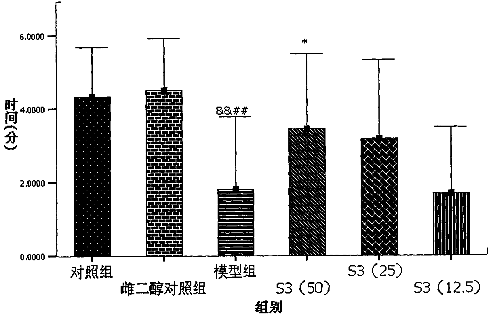 Novel application of 2,4-dimethoxyl trans-stilben