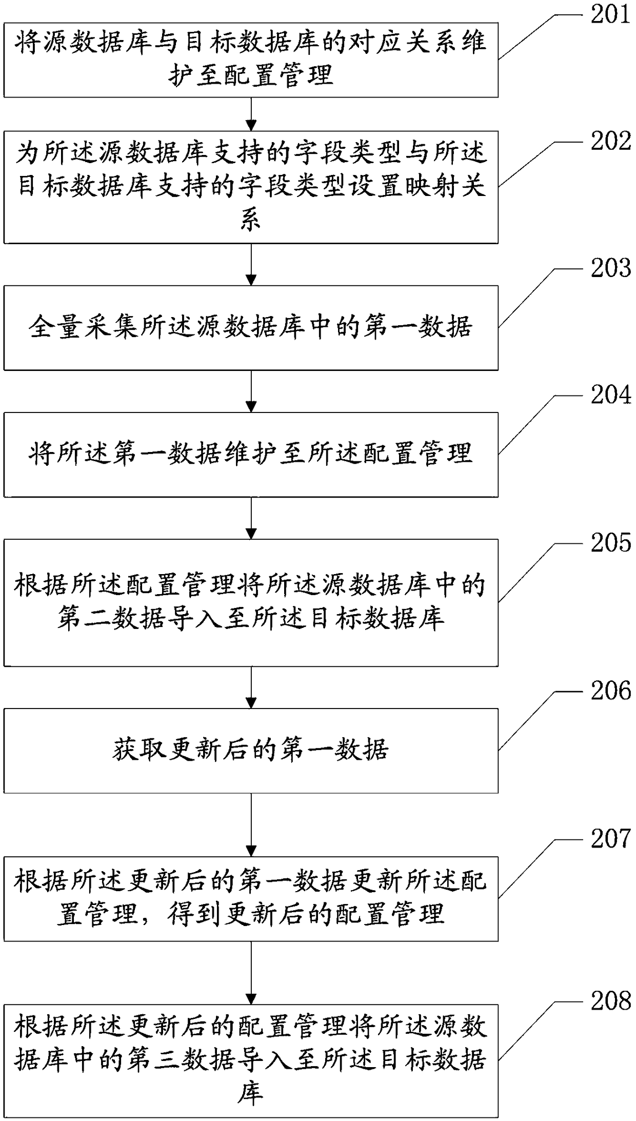 Intelligent collecting method and system of big data