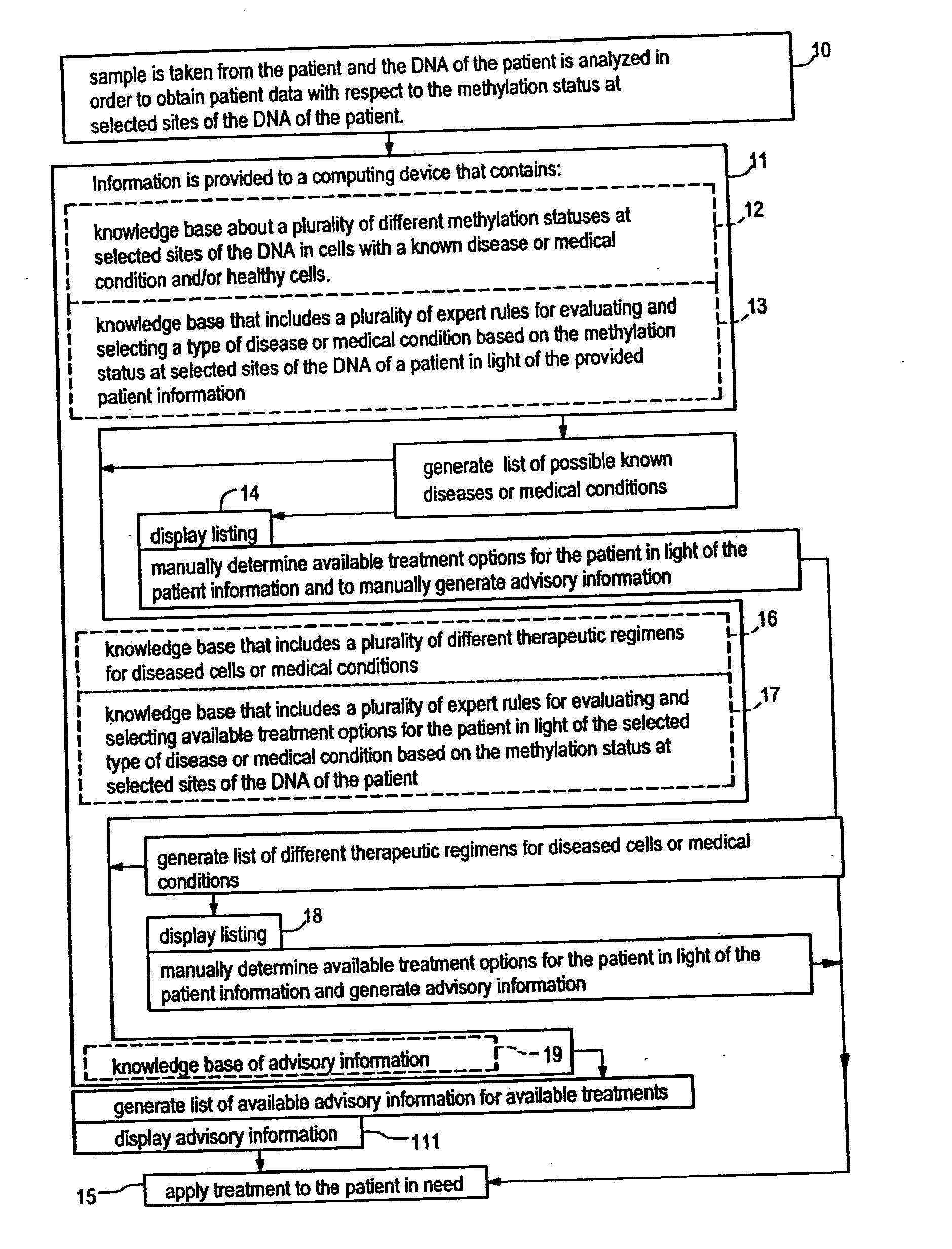 Systems, methods and computer program products for guiding selection of a therapeutic treatment regimen based on the methylation status of the DNA