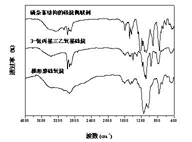 Trapezoidal polysiloxane and preparation method thereof