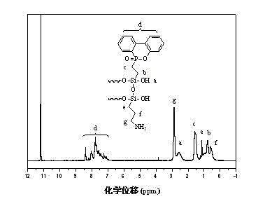 Trapezoidal polysiloxane and preparation method thereof