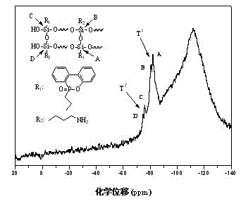 Trapezoidal polysiloxane and preparation method thereof