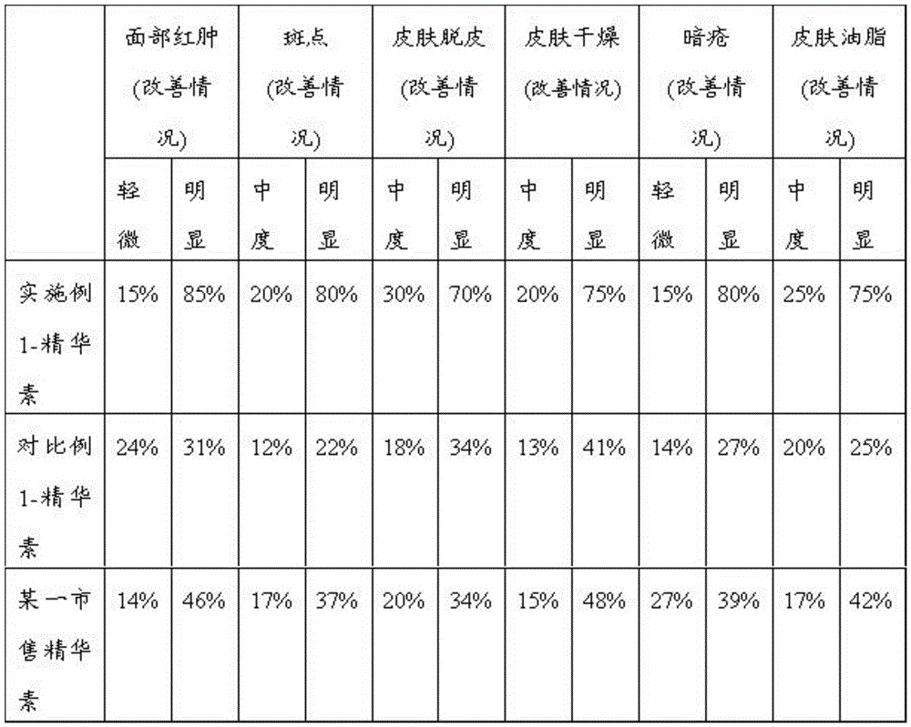 A kind of ramie extract and its preparation method and application