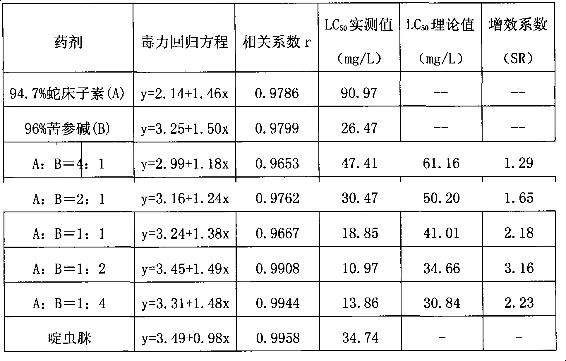 Compound insecticide of osthole and matrine and application thereof