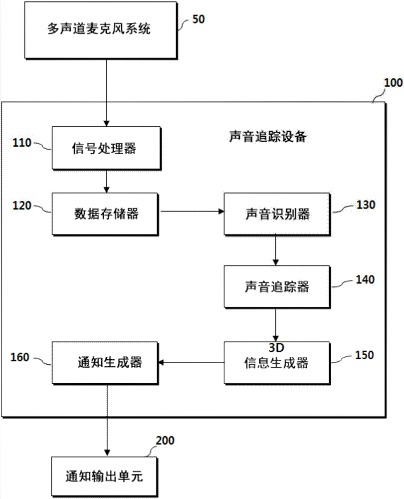 Method of providing sound tracking information, sound tracking apparatus for vehicles, and vehicle having same