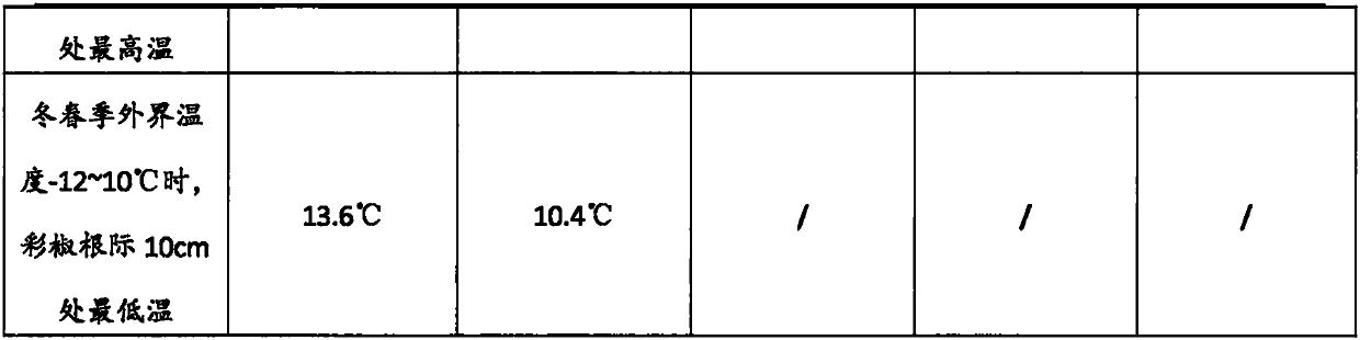 Substrate and method for cultivating pumpkins in solar greenhouse in saline-alkali soil