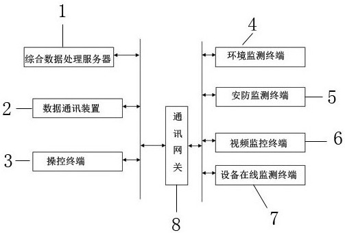 A station room intelligent assistance and artificial intelligence visualization gateway and method thereof