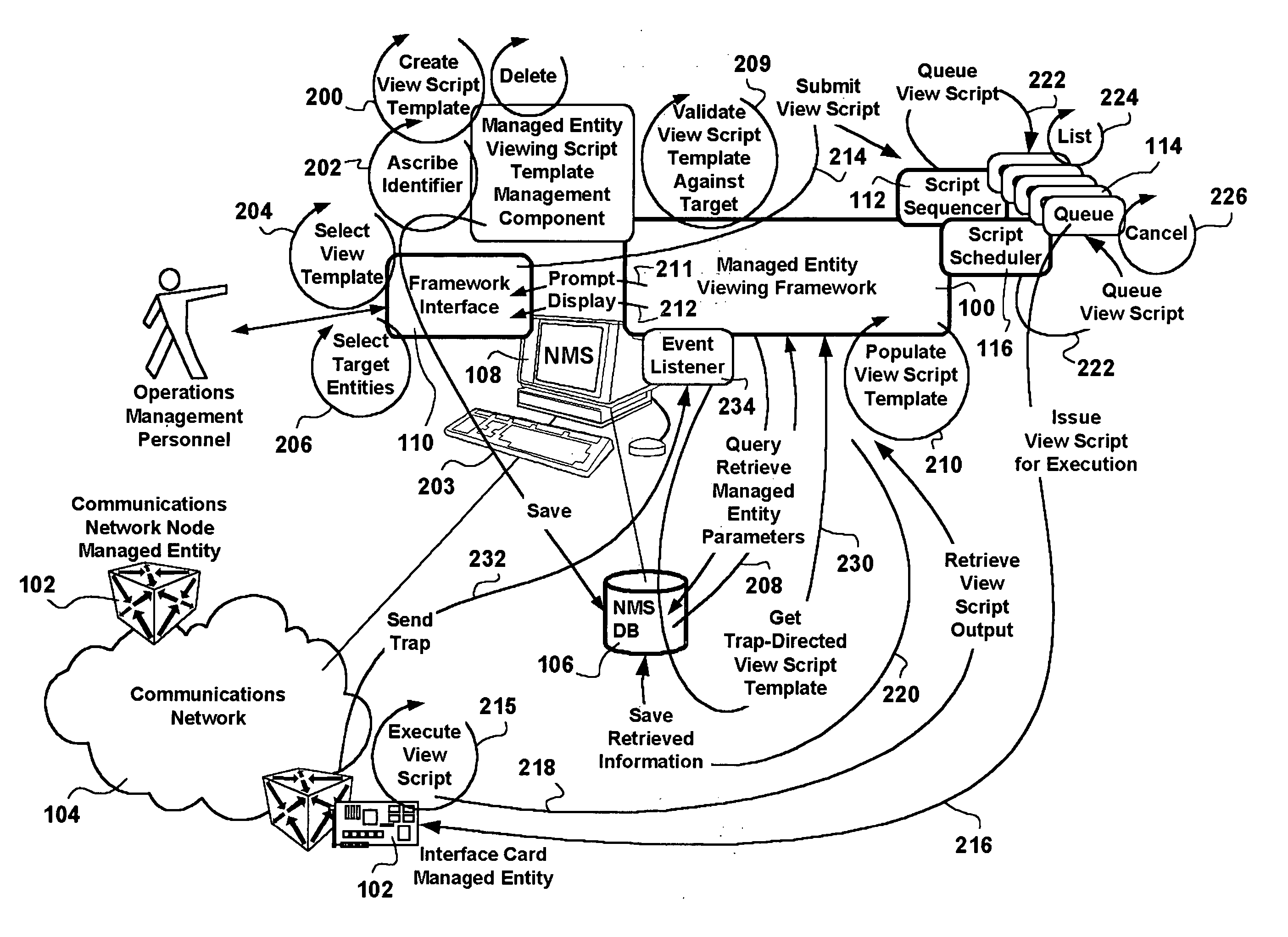 Framework for template-based retrieval of information from managed entities in a communication network