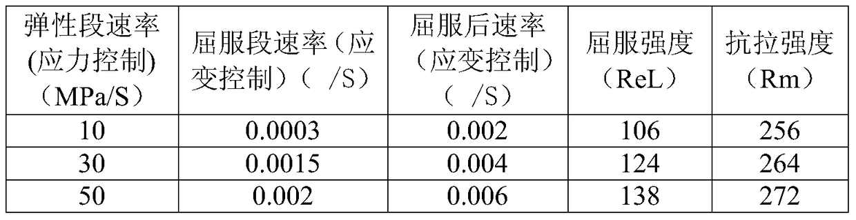 A method for testing the mechanical properties of anti-seismic mild steel