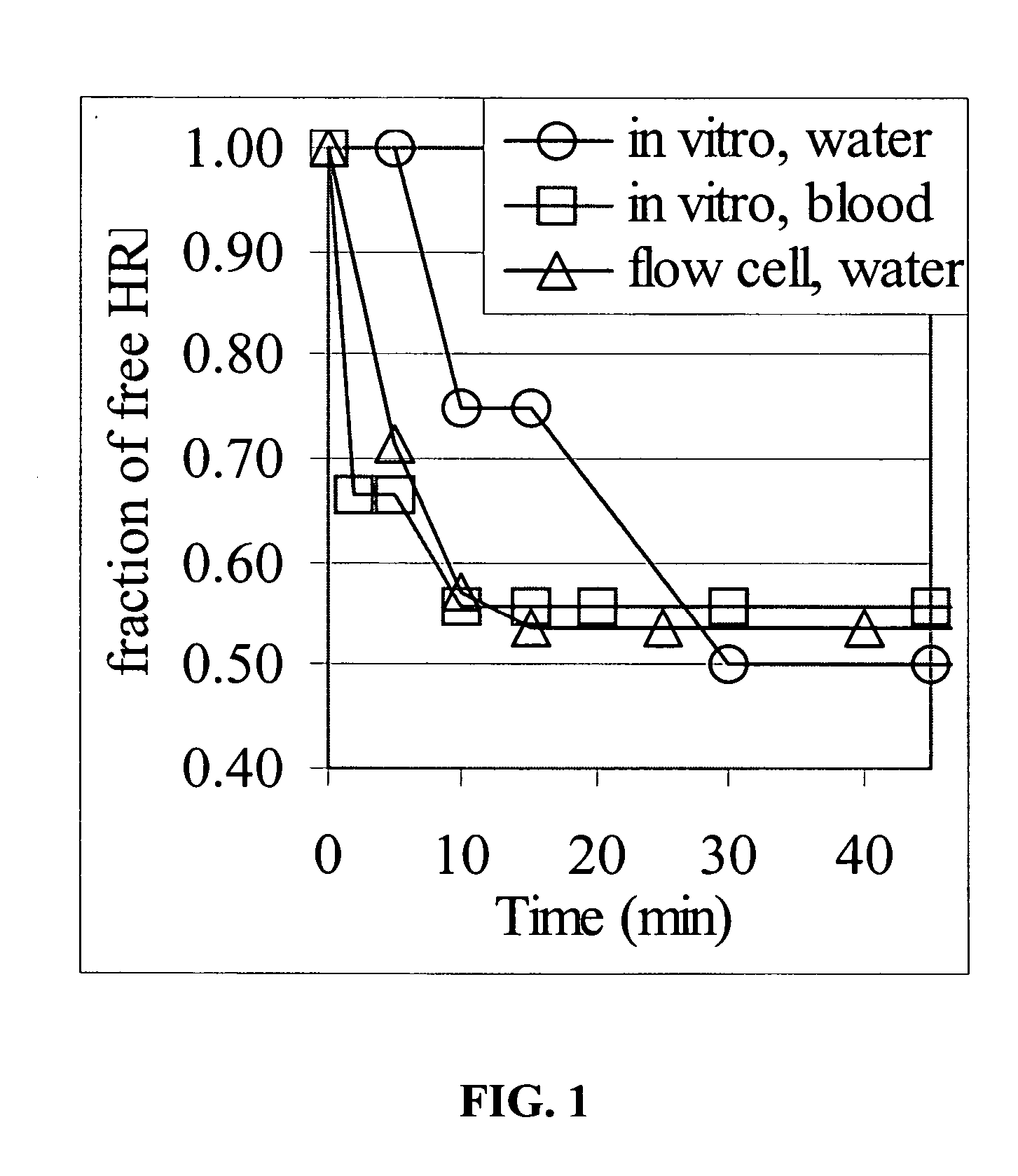 Magnetic particle-based therapy