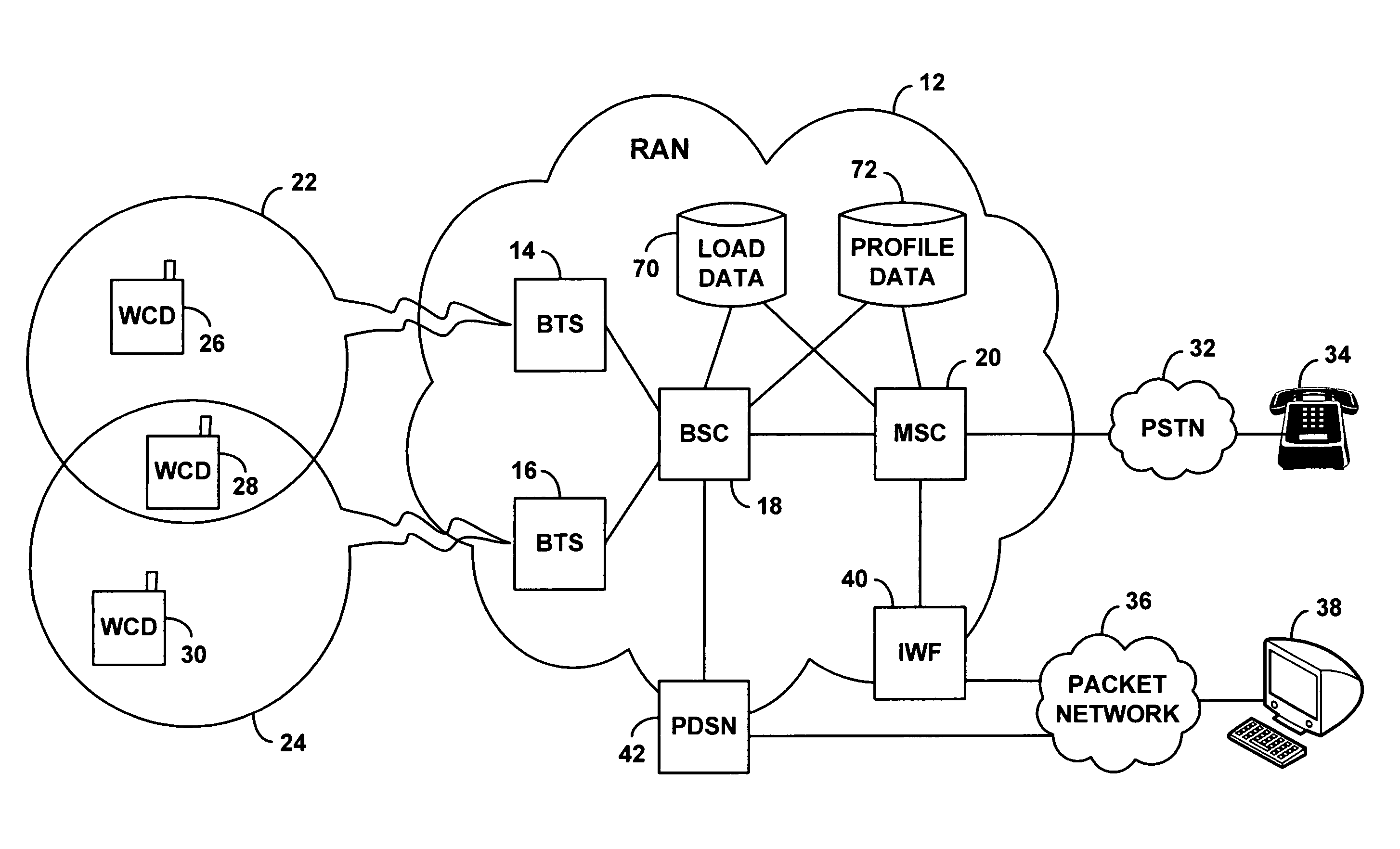 Method and system for wireless admission control based on fixed or mobile nature of wireless communication devices