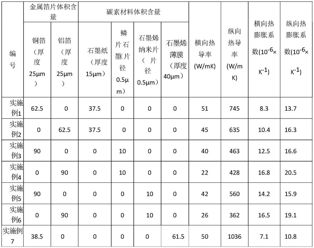 Two-dimensional carbon-metal configuration composite material and preparation method and application thereof