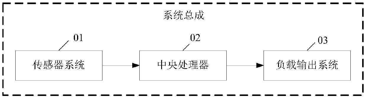 Air door zero returning resetting control method and device, and equipment