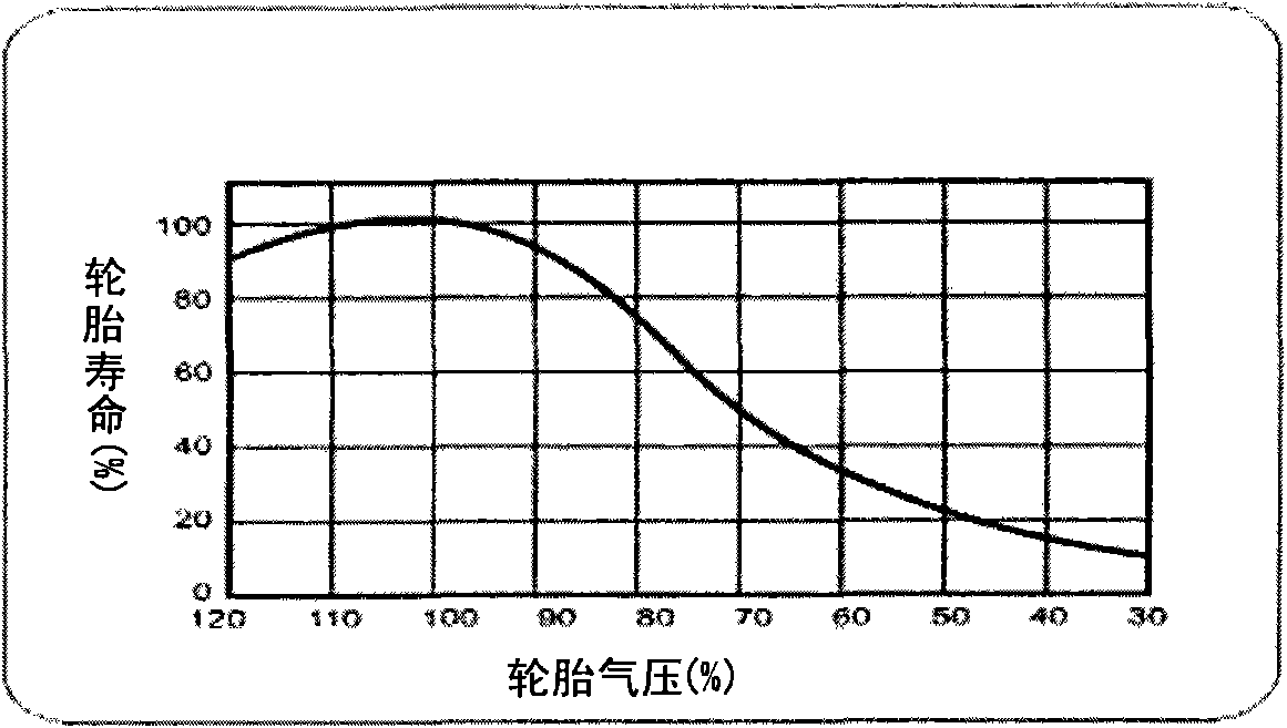 External information transmitter for tire pressure