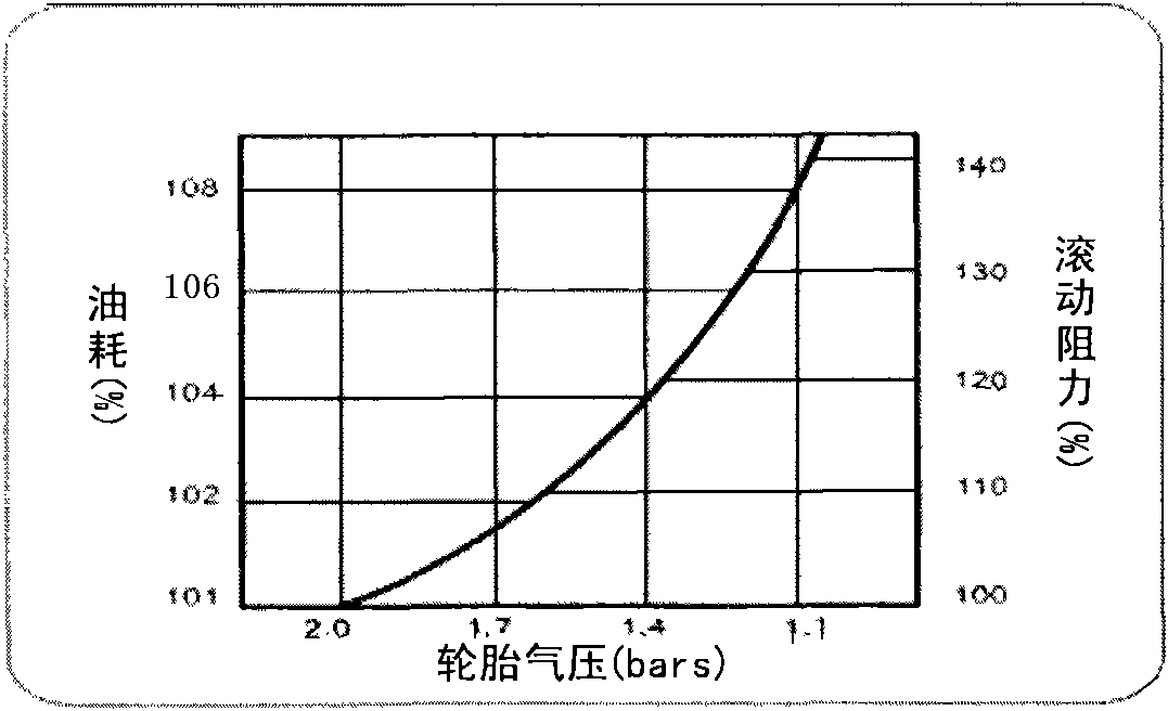 External information transmitter for tire pressure