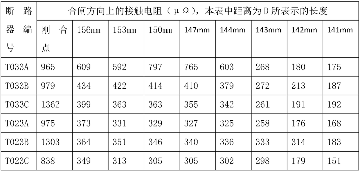 Detection method for loose defects of arc contact of extra-high voltage circuit breaker