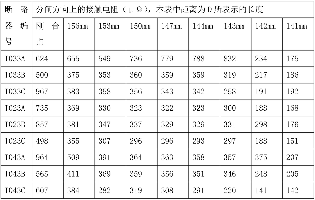 Detection method for loose defects of arc contact of extra-high voltage circuit breaker