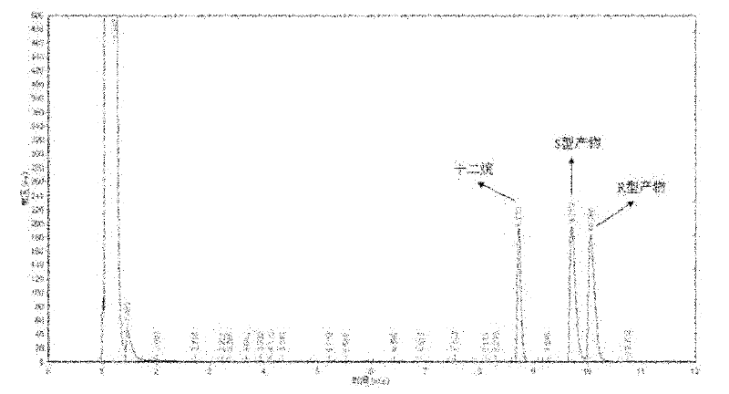 Rhodococcus ZJPH1003 and application thereof in preparing S-(+)-2,2-dimethylcyclopropane carboxylic acid