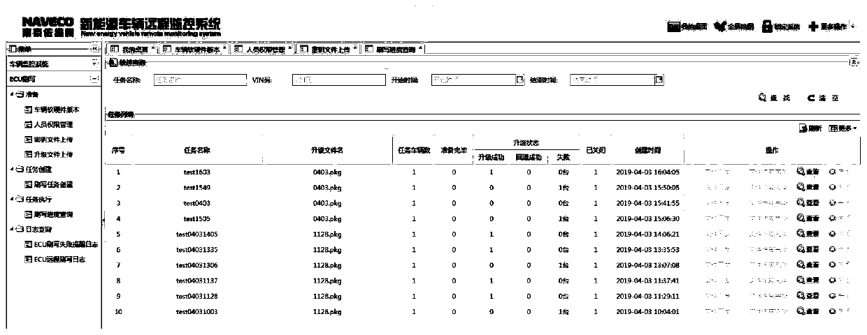 FOTA firmware remote upgrading system on new energy automobile and method of FOTA firmware remote upgrading system