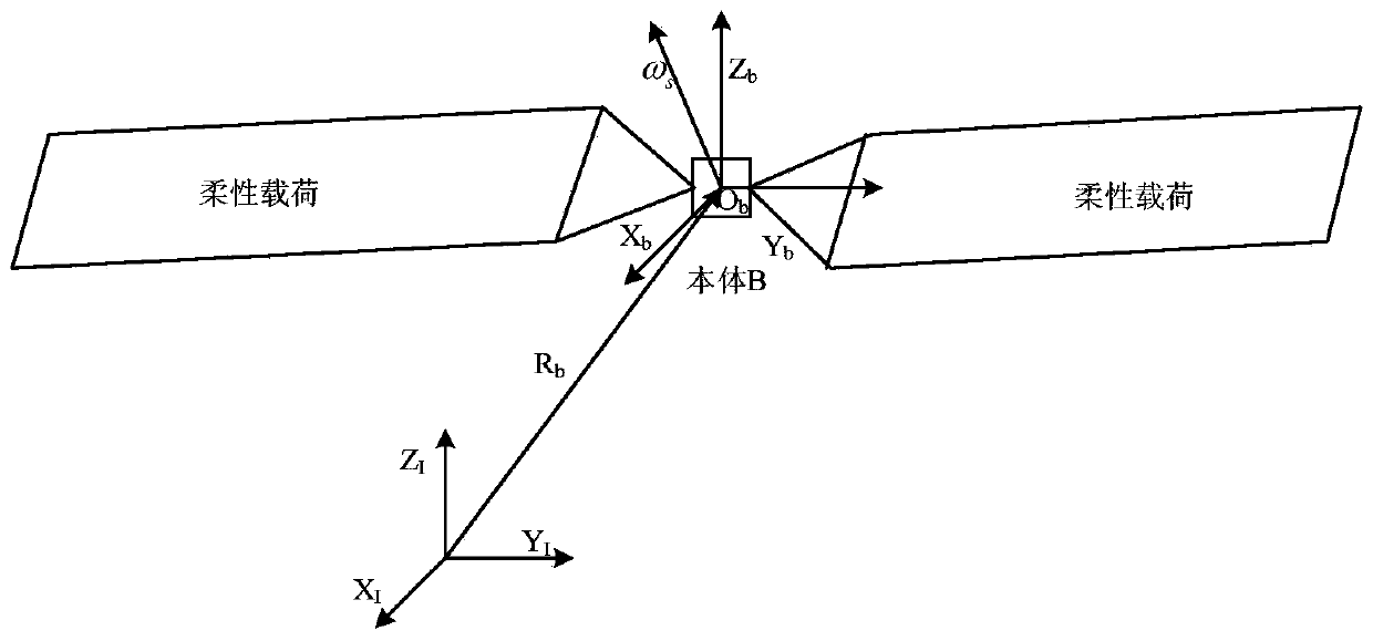 A distributed collaborative control method for super-scale flexible spacecraft