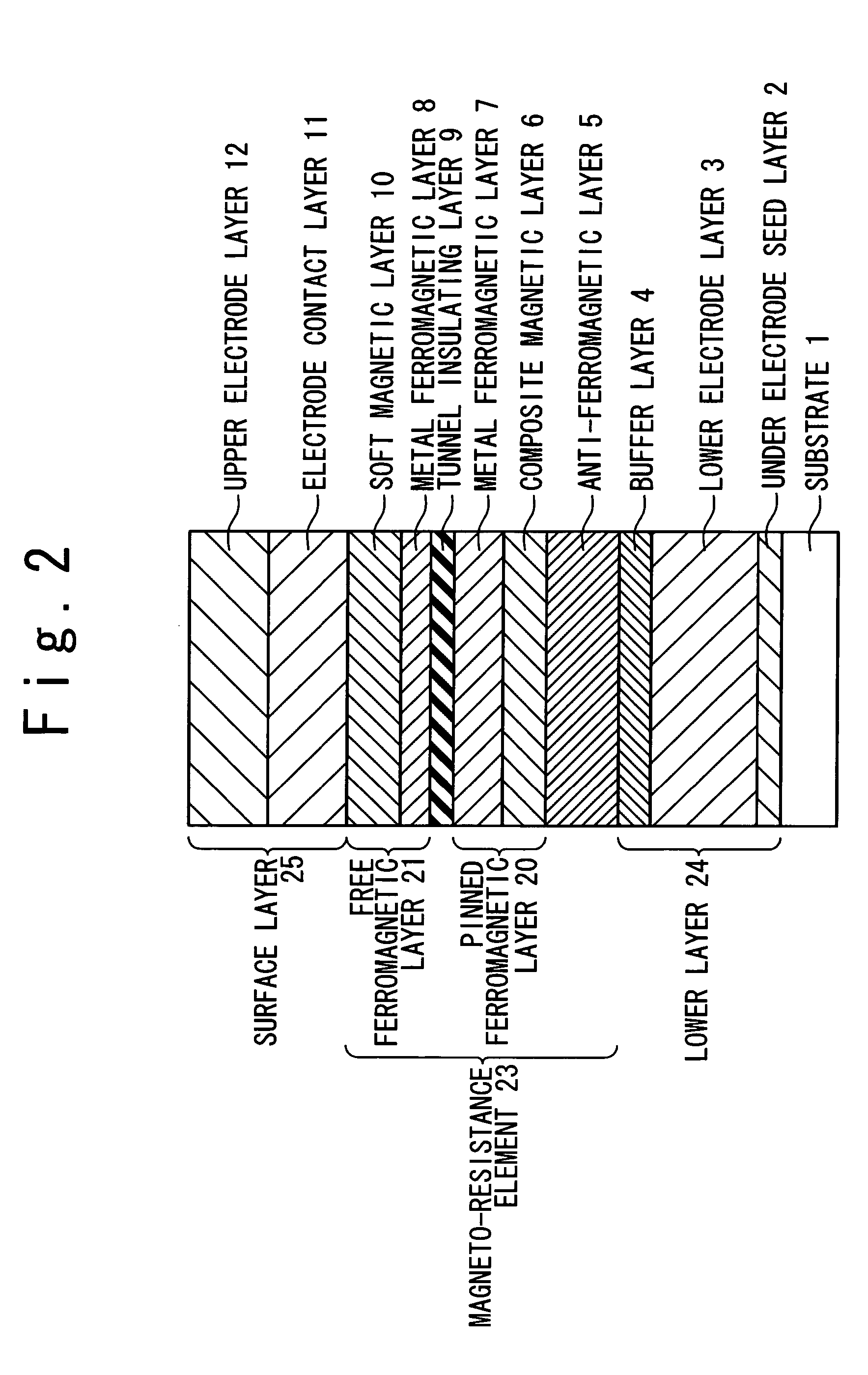 Magnetic tunnel magneto-resistance device and magnetic memory using the same