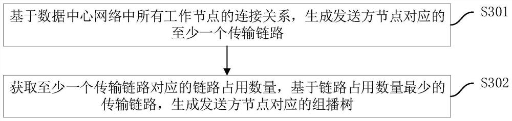 Parameter synchronous multicast method for distributed machine learning