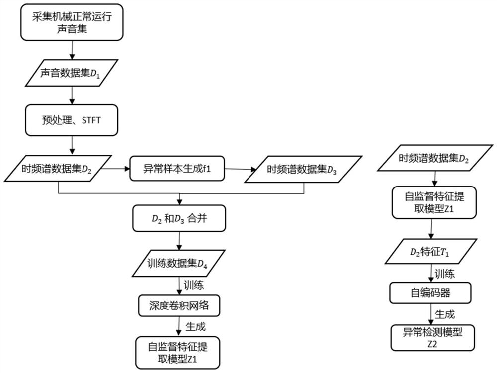 Mechanical equipment abnormal sound detection method based on self-supervised feature extraction