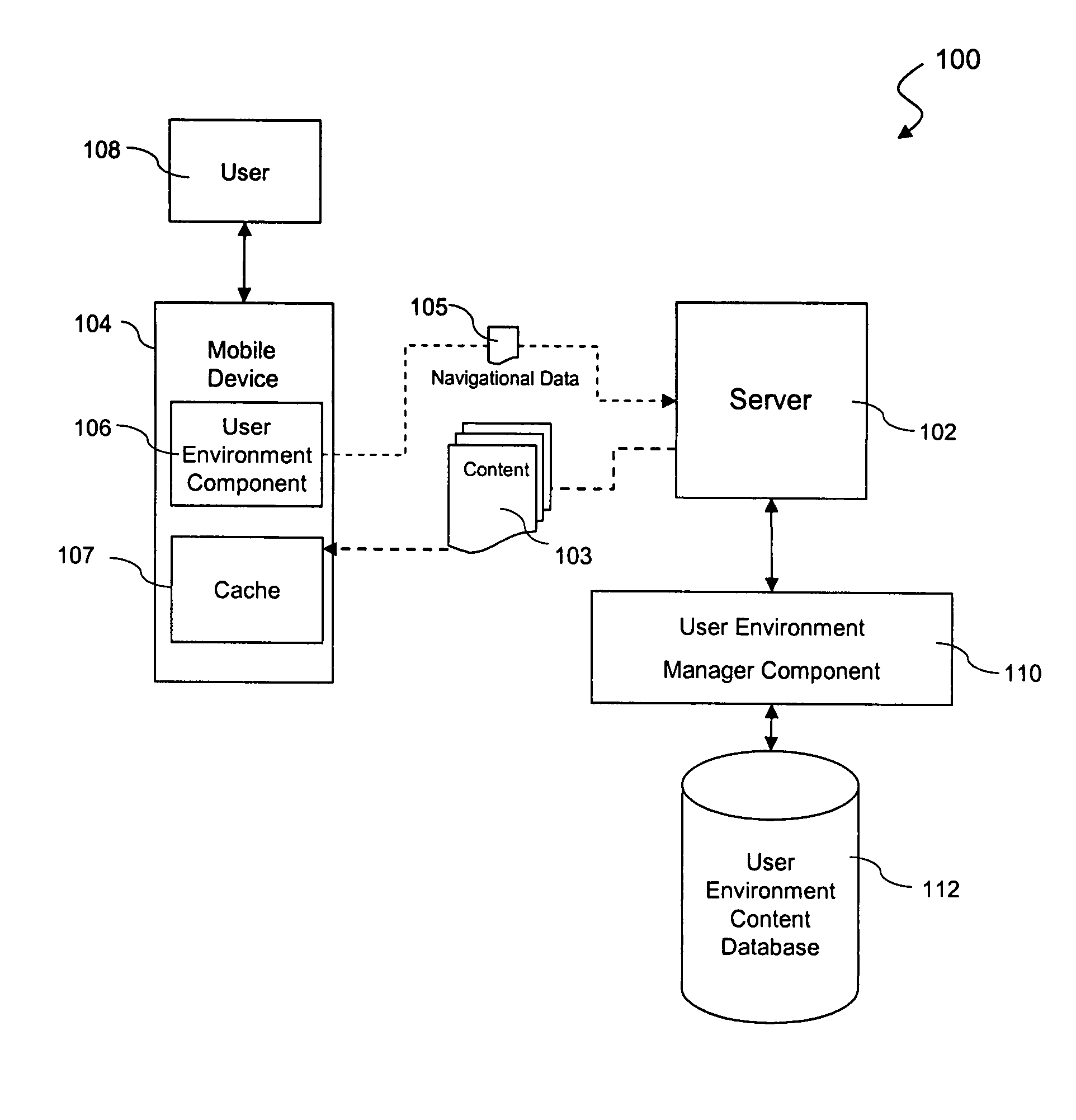 Mobile device catalog and caching and architecture