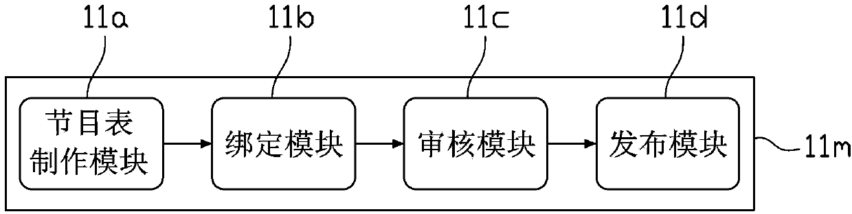 Cluster-type play control system and method as well as management center of system