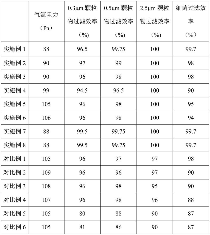 Electret master batch as well as preparation method and application thereof