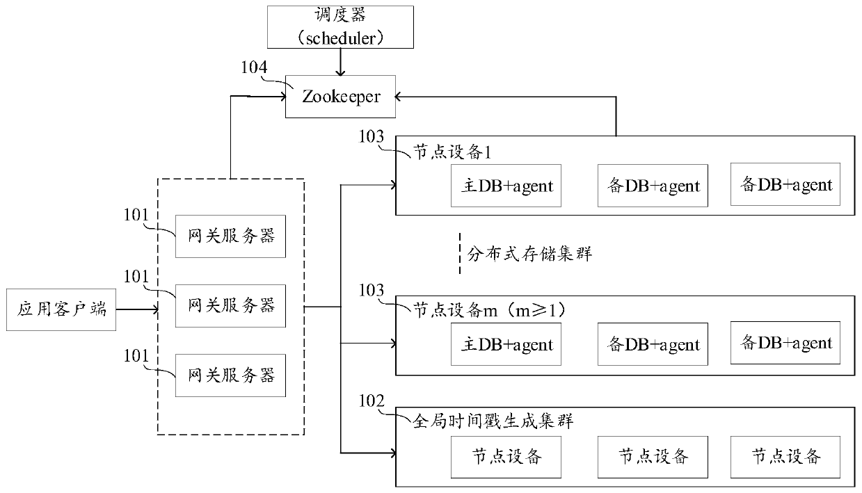 Transaction processing method and device, computer equipment and storage medium