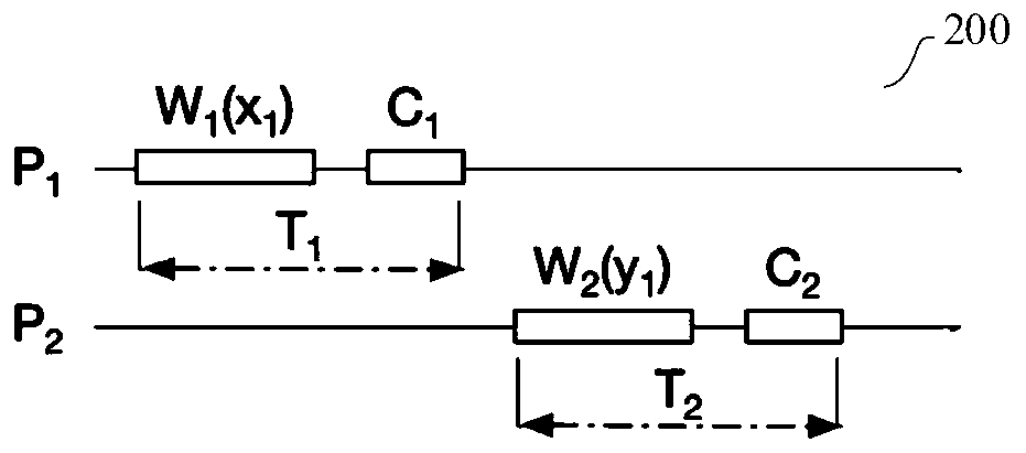 Transaction processing method and device, computer equipment and storage medium