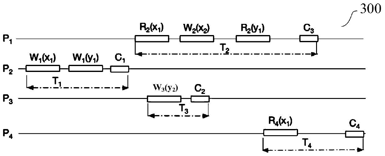 Transaction processing method and device, computer equipment and storage medium