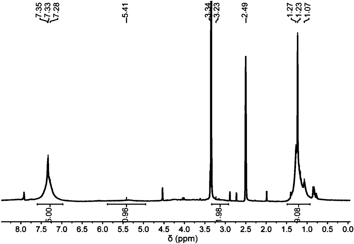 A kind of amino acid-based polypeptide and its preparation method