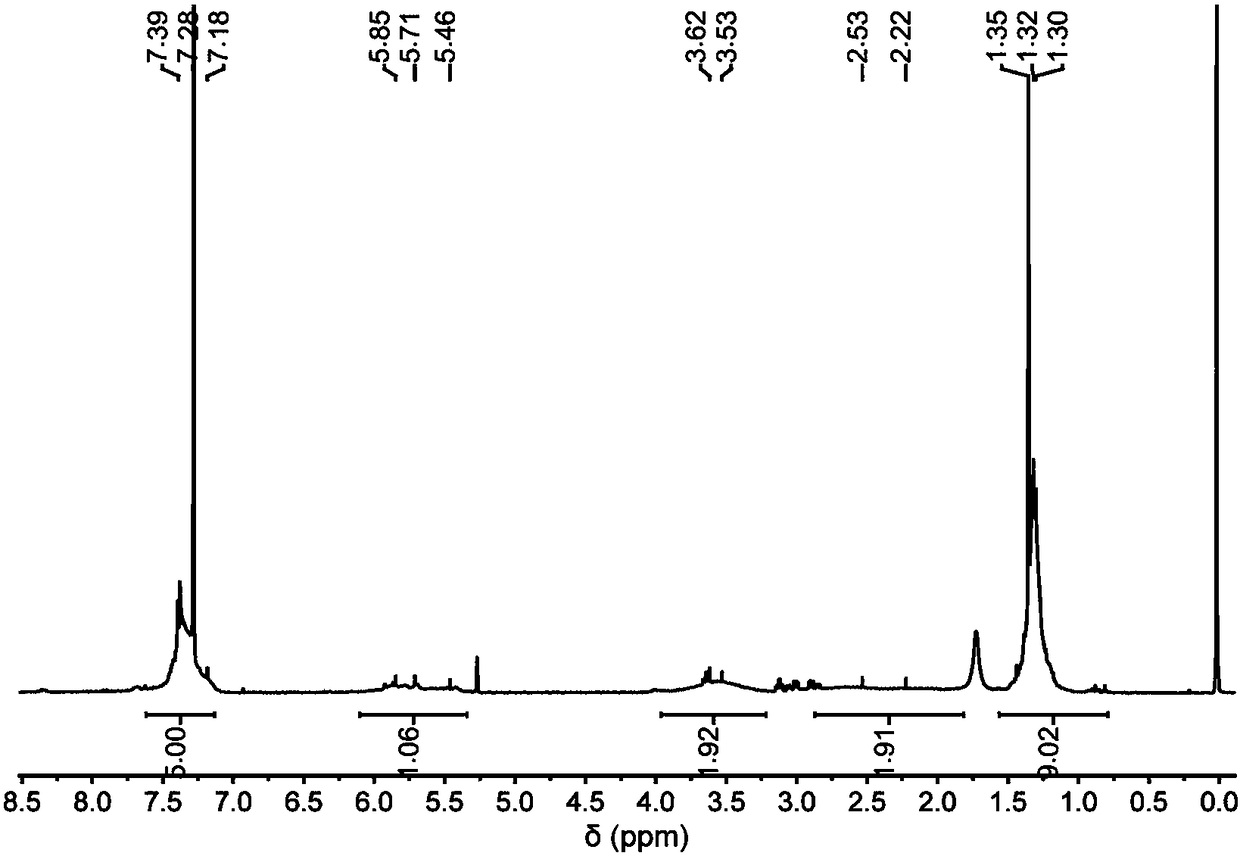 A kind of amino acid-based polypeptide and its preparation method