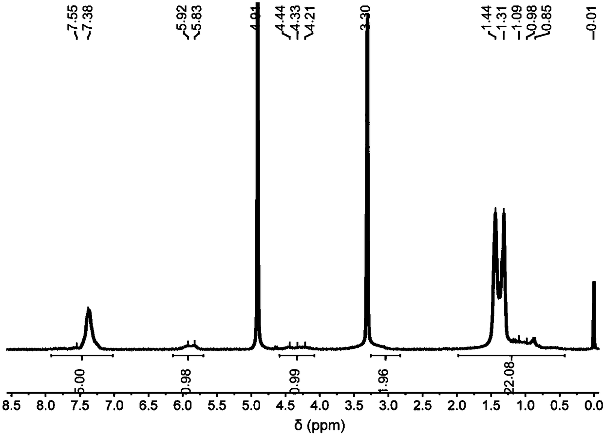 A kind of amino acid-based polypeptide and its preparation method